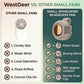 🌀50% KORTING🌿 Ventilator zonder bladen | 360° draaibaar · Bevestigbaar of hangend · Ultralicht en draagbaar · Snel opladen in 1,5 uur met een lange batterijduur · 3 snelheidsstanden